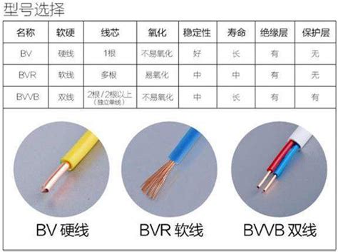 台灣電線顏色區別|電線顏色對照表指南：電氣工程師的專業解讀